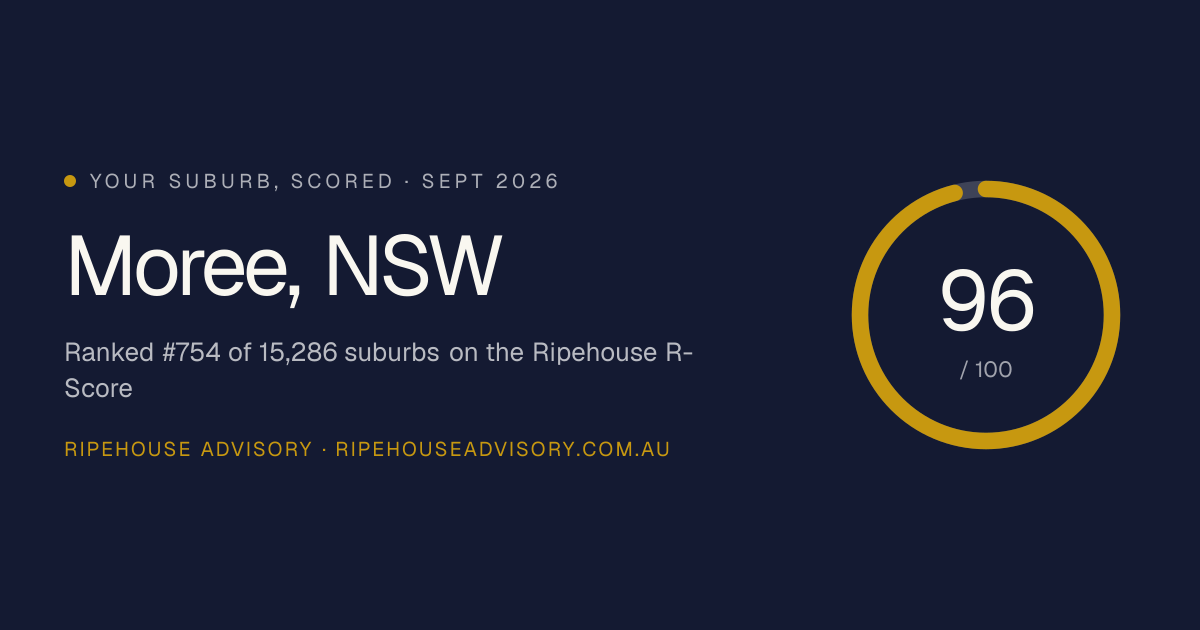Moree NSW Property Market Data & R-Score | Ripehouse Advisory