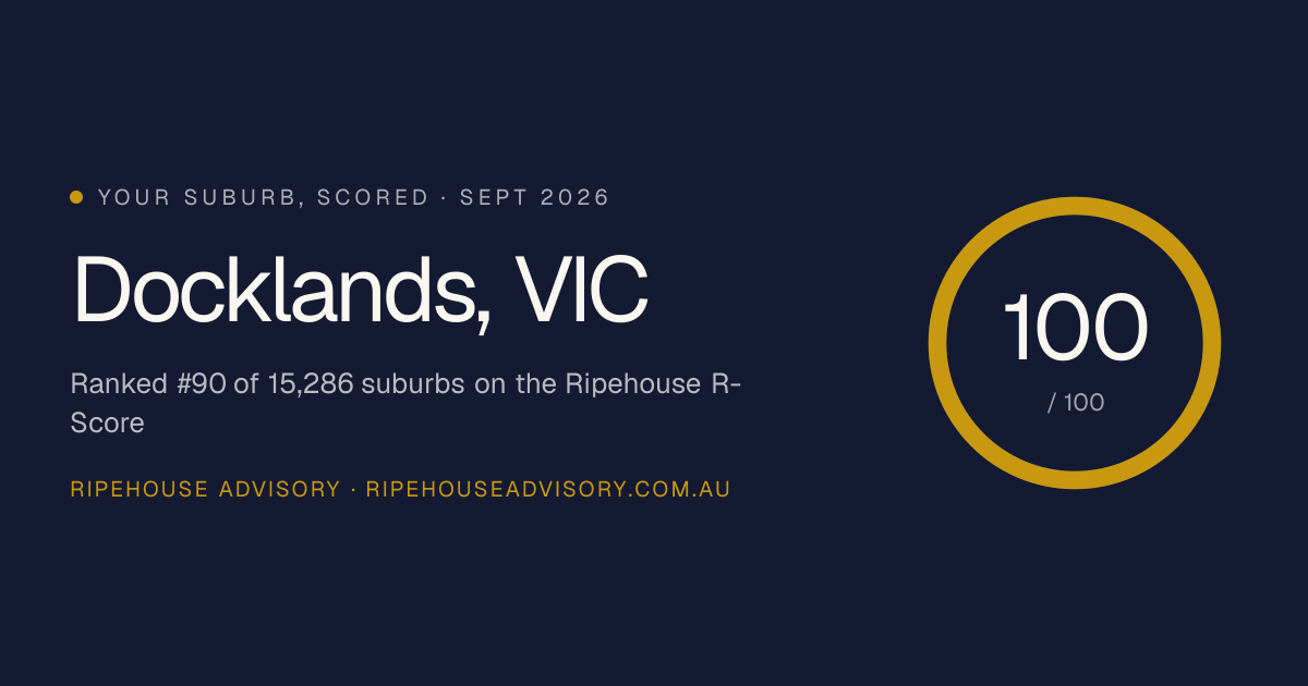 Docklands VIC R-Score & Property Market Deep Dive
