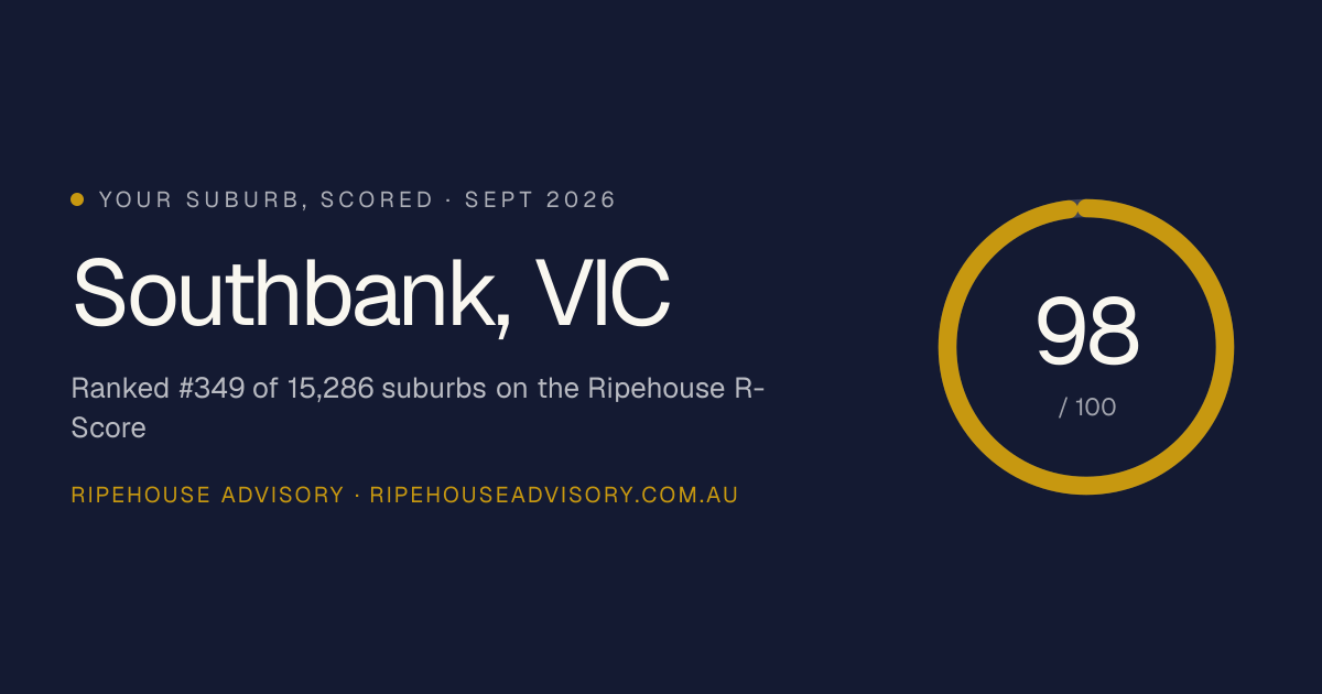 Southbank VIC R-Score & Property Market Deep Dive
