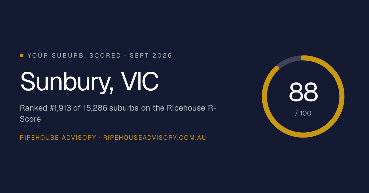 Sunbury VIC R-Score & Property Market Deep Dive