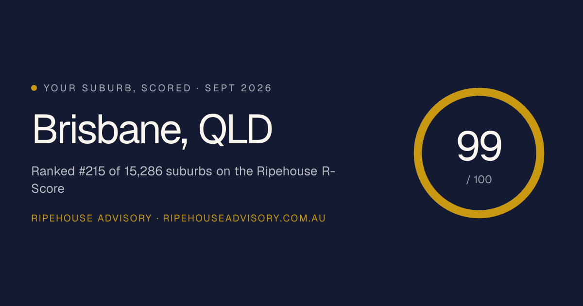 Brisbane QLD R-Score & Property Market Deep Dive