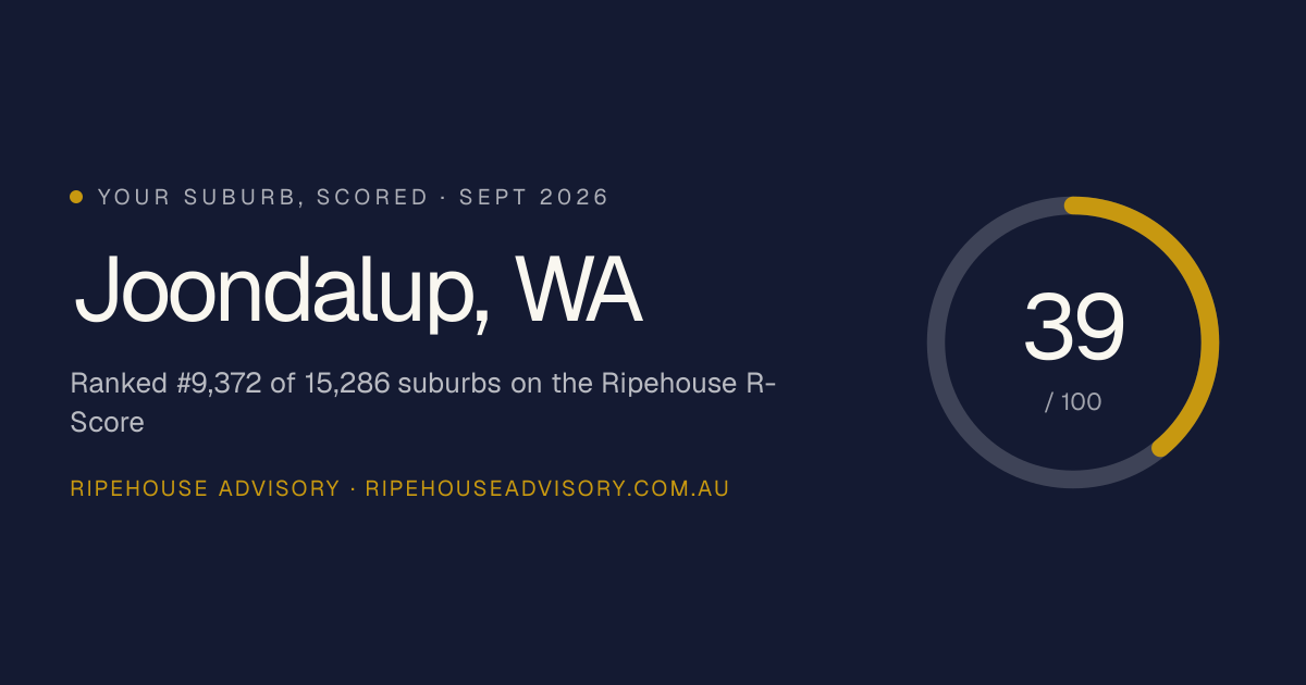 Joondalup WA Property Market Data & R-Score | Ripehouse Advisory